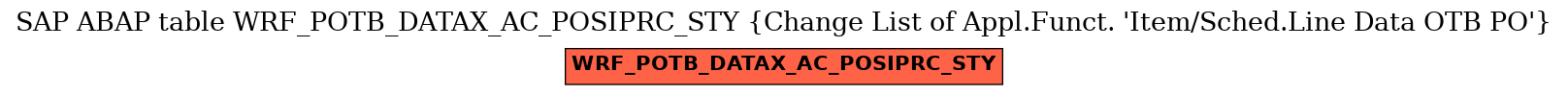 E-R Diagram for table WRF_POTB_DATAX_AC_POSIPRC_STY (Change List of Appl.Funct. 