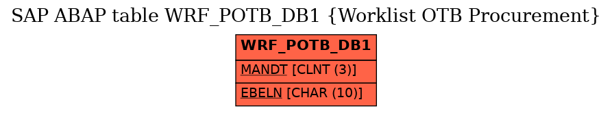 E-R Diagram for table WRF_POTB_DB1 (Worklist OTB Procurement)