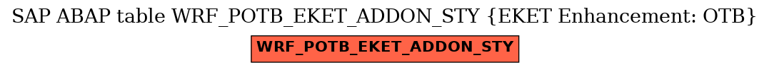 E-R Diagram for table WRF_POTB_EKET_ADDON_STY (EKET Enhancement: OTB)