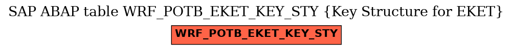 E-R Diagram for table WRF_POTB_EKET_KEY_STY (Key Structure for EKET)