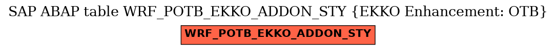 E-R Diagram for table WRF_POTB_EKKO_ADDON_STY (EKKO Enhancement: OTB)