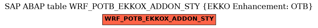 E-R Diagram for table WRF_POTB_EKKOX_ADDON_STY (EKKO Enhancement: OTB)