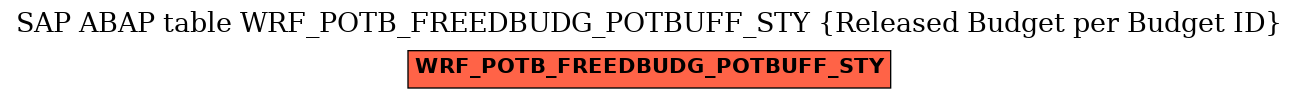 E-R Diagram for table WRF_POTB_FREEDBUDG_POTBUFF_STY (Released Budget per Budget ID)