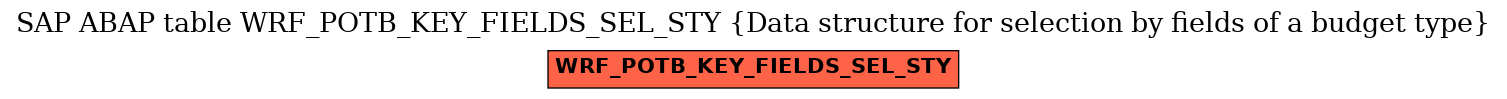 E-R Diagram for table WRF_POTB_KEY_FIELDS_SEL_STY (Data structure for selection by fields of a budget type)