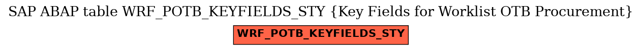 E-R Diagram for table WRF_POTB_KEYFIELDS_STY (Key Fields for Worklist OTB Procurement)