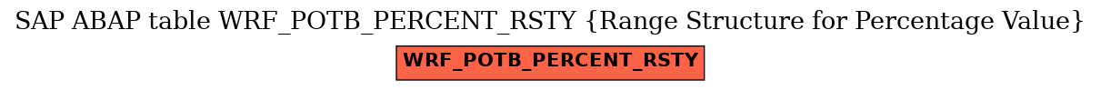 E-R Diagram for table WRF_POTB_PERCENT_RSTY (Range Structure for Percentage Value)