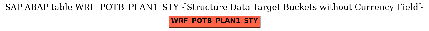 E-R Diagram for table WRF_POTB_PLAN1_STY (Structure Data Target Buckets without Currency Field)