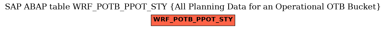 E-R Diagram for table WRF_POTB_PPOT_STY (All Planning Data for an Operational OTB Bucket)