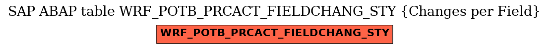 E-R Diagram for table WRF_POTB_PRCACT_FIELDCHANG_STY (Changes per Field)