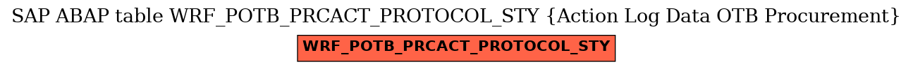 E-R Diagram for table WRF_POTB_PRCACT_PROTOCOL_STY (Action Log Data OTB Procurement)