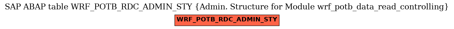 E-R Diagram for table WRF_POTB_RDC_ADMIN_STY (Admin. Structure for Module wrf_potb_data_read_controlling)