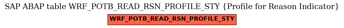 E-R Diagram for table WRF_POTB_READ_RSN_PROFILE_STY (Profile for Reason Indicator)