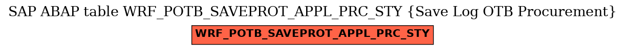 E-R Diagram for table WRF_POTB_SAVEPROT_APPL_PRC_STY (Save Log OTB Procurement)