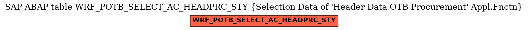 E-R Diagram for table WRF_POTB_SELECT_AC_HEADPRC_STY (Selection Data of 