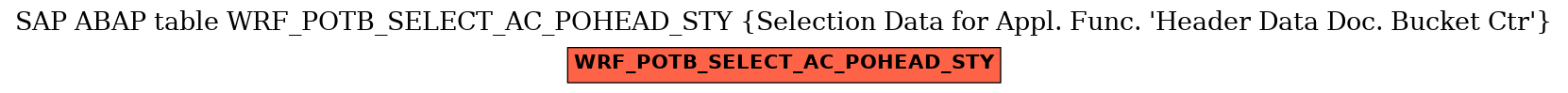 E-R Diagram for table WRF_POTB_SELECT_AC_POHEAD_STY (Selection Data for Appl. Func. 