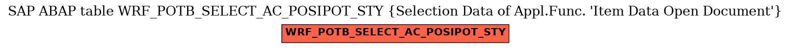 E-R Diagram for table WRF_POTB_SELECT_AC_POSIPOT_STY (Selection Data of Appl.Func. 