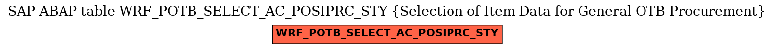 E-R Diagram for table WRF_POTB_SELECT_AC_POSIPRC_STY (Selection of Item Data for General OTB Procurement)