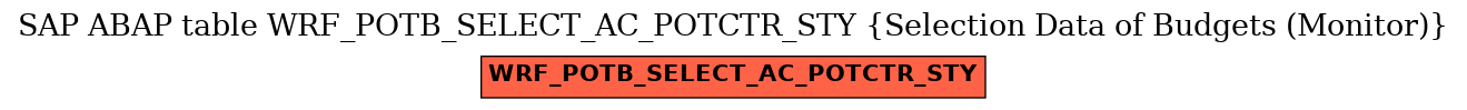 E-R Diagram for table WRF_POTB_SELECT_AC_POTCTR_STY (Selection Data of Budgets (Monitor))