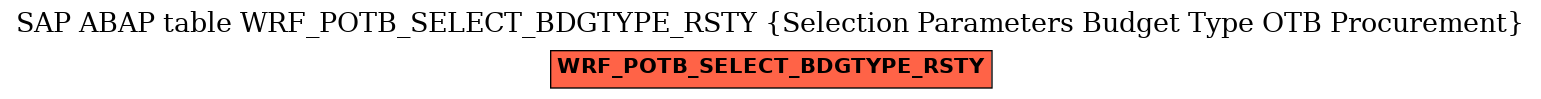 E-R Diagram for table WRF_POTB_SELECT_BDGTYPE_RSTY (Selection Parameters Budget Type OTB Procurement)