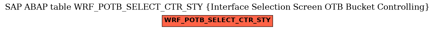 E-R Diagram for table WRF_POTB_SELECT_CTR_STY (Interface Selection Screen OTB Bucket Controlling)