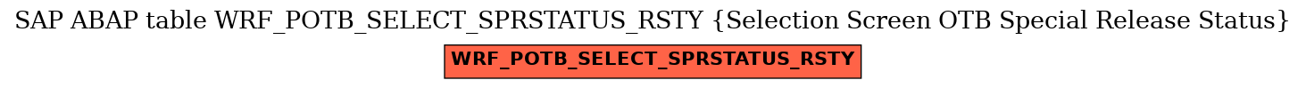 E-R Diagram for table WRF_POTB_SELECT_SPRSTATUS_RSTY (Selection Screen OTB Special Release Status)