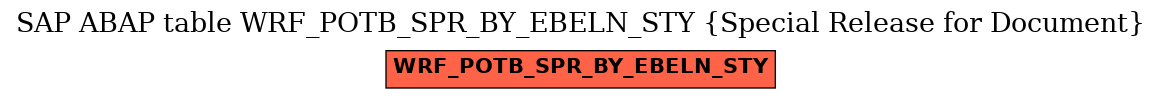 E-R Diagram for table WRF_POTB_SPR_BY_EBELN_STY (Special Release for Document)