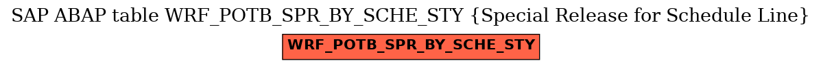 E-R Diagram for table WRF_POTB_SPR_BY_SCHE_STY (Special Release for Schedule Line)