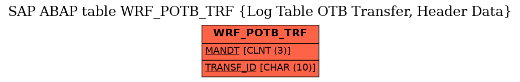 E-R Diagram for table WRF_POTB_TRF (Log Table OTB Transfer, Header Data)