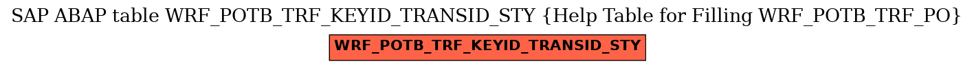 E-R Diagram for table WRF_POTB_TRF_KEYID_TRANSID_STY (Help Table for Filling WRF_POTB_TRF_PO)