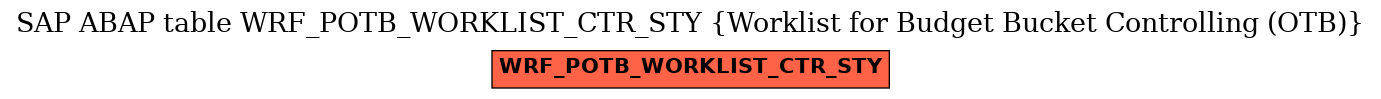 E-R Diagram for table WRF_POTB_WORKLIST_CTR_STY (Worklist for Budget Bucket Controlling (OTB))