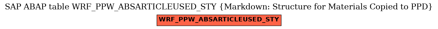 E-R Diagram for table WRF_PPW_ABSARTICLEUSED_STY (Markdown: Structure for Materials Copied to PPD)