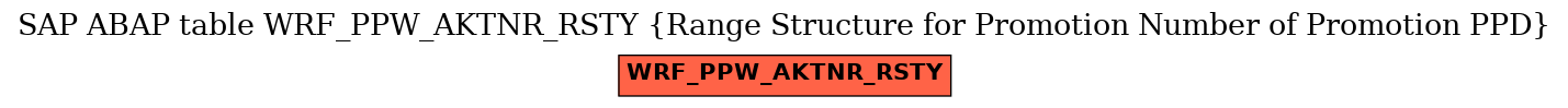 E-R Diagram for table WRF_PPW_AKTNR_RSTY (Range Structure for Promotion Number of Promotion PPD)