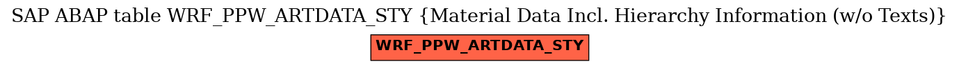 E-R Diagram for table WRF_PPW_ARTDATA_STY (Material Data Incl. Hierarchy Information (w/o Texts))