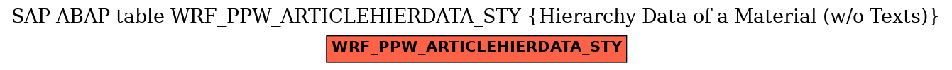 E-R Diagram for table WRF_PPW_ARTICLEHIERDATA_STY (Hierarchy Data of a Material (w/o Texts))