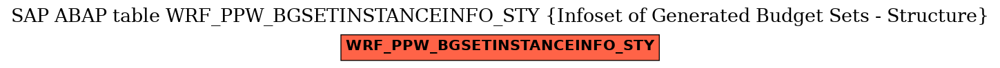 E-R Diagram for table WRF_PPW_BGSETINSTANCEINFO_STY (Infoset of Generated Budget Sets - Structure)