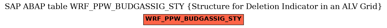 E-R Diagram for table WRF_PPW_BUDGASSIG_STY (Structure for Deletion Indicator in an ALV Grid)