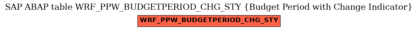 E-R Diagram for table WRF_PPW_BUDGETPERIOD_CHG_STY (Budget Period with Change Indicator)