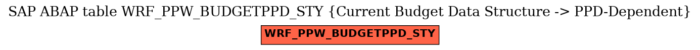 E-R Diagram for table WRF_PPW_BUDGETPPD_STY (Current Budget Data Structure -> PPD-Dependent)