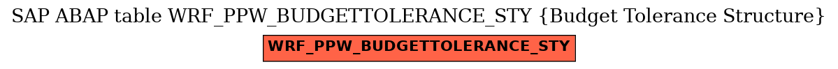 E-R Diagram for table WRF_PPW_BUDGETTOLERANCE_STY (Budget Tolerance Structure)