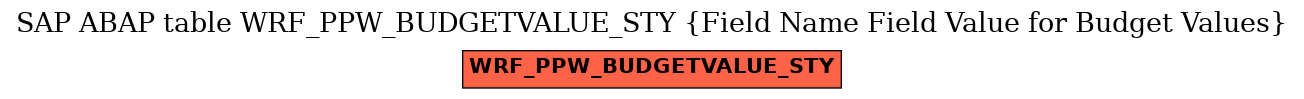 E-R Diagram for table WRF_PPW_BUDGETVALUE_STY (Field Name Field Value for Budget Values)