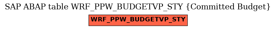 E-R Diagram for table WRF_PPW_BUDGETVP_STY (Committed Budget)