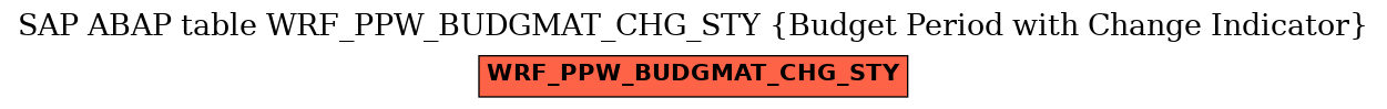 E-R Diagram for table WRF_PPW_BUDGMAT_CHG_STY (Budget Period with Change Indicator)