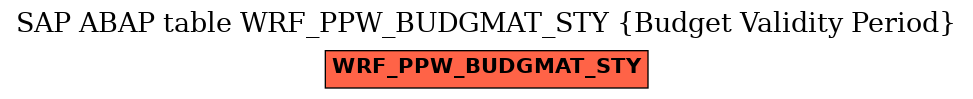 E-R Diagram for table WRF_PPW_BUDGMAT_STY (Budget Validity Period)