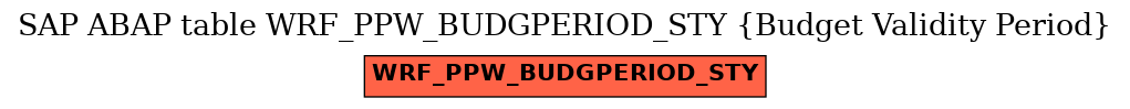 E-R Diagram for table WRF_PPW_BUDGPERIOD_STY (Budget Validity Period)