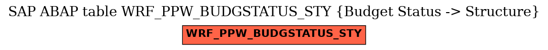 E-R Diagram for table WRF_PPW_BUDGSTATUS_STY (Budget Status -> Structure)