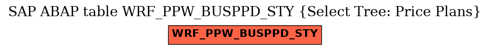 E-R Diagram for table WRF_PPW_BUSPPD_STY (Select Tree: Price Plans)