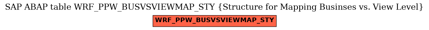 E-R Diagram for table WRF_PPW_BUSVSVIEWMAP_STY (Structure for Mapping Businses vs. View Level)