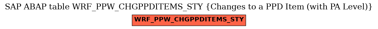 E-R Diagram for table WRF_PPW_CHGPPDITEMS_STY (Changes to a PPD Item (with PA Level))