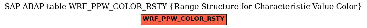 E-R Diagram for table WRF_PPW_COLOR_RSTY (Range Structure for Characteristic Value Color)