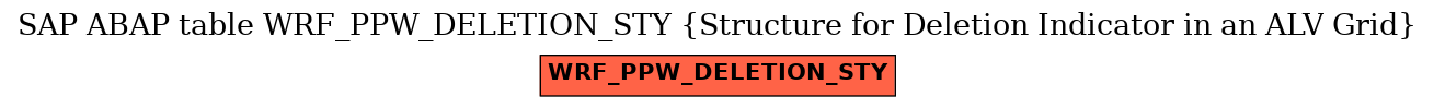 E-R Diagram for table WRF_PPW_DELETION_STY (Structure for Deletion Indicator in an ALV Grid)